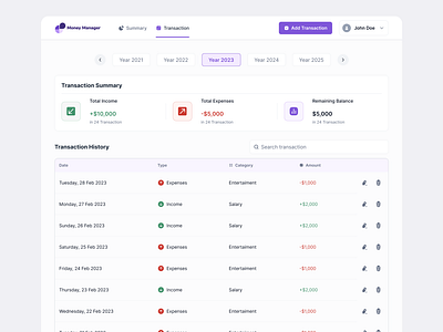 Money Manager Dashboard - Transaction analytics branding clean concept dashboard design easy expenses income money money management responsive saas simple ui