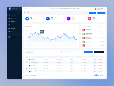 SplashID Safe - Password Manager Dashboard 2023 chart clean ui dashboard digital security modern design password manager passwordmanager privacy safety security softawre design statistics ui design ux design uxui web apps web design webapp design