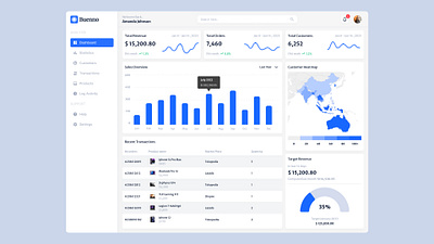 Buenno - Sales Dashboard concept design ui