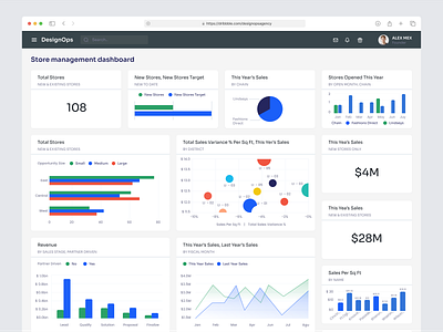 Retail store management dashboard by Omotive on Dribbble