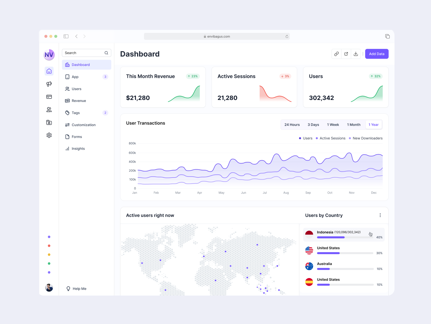 Company Statistic Dashboard