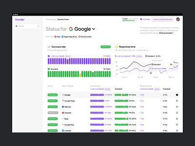SerpAPI — Scrape search results from Google, DuckDuckGo and more add on api chart charts dashboard detail graph graphs hover line list nav navigation page search sort status table ui view