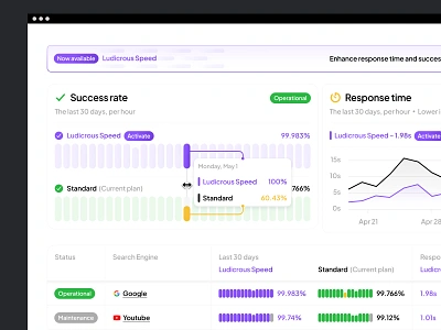 SerpAPI — Scrape search results from Google, DuckDuckGo and more active add on api chart charts clean column comparison dashboard free hover information list page paid premium rate status success ui