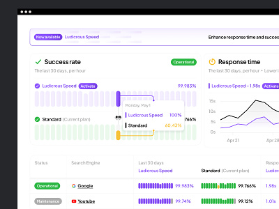 SerpAPI — Scrape search results from Google, DuckDuckGo and more active add on api chart charts clean column comparison dashboard free hover information list page paid premium rate status success ui
