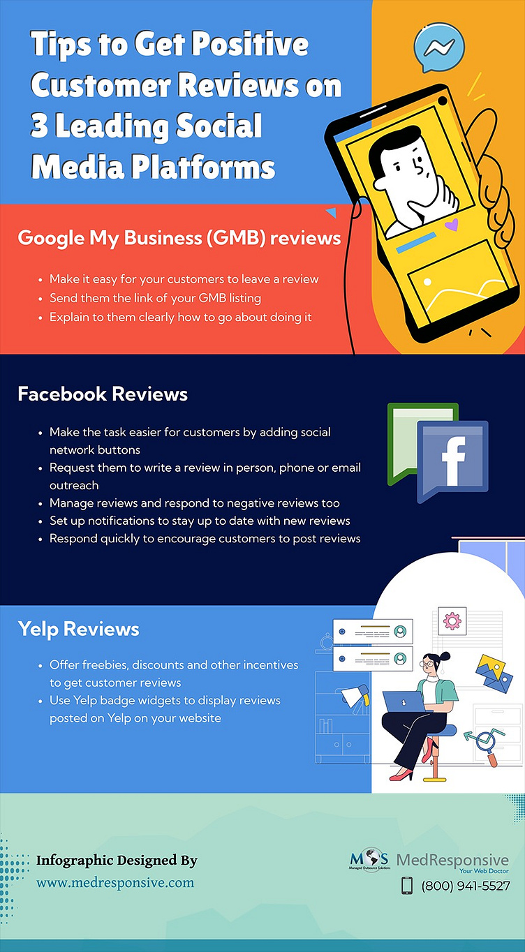 tips-to-get-positive-customer-reviews-on-social-media-by-medresponsive