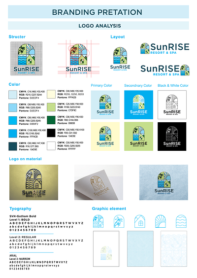 Branding pretation - Logo analysis