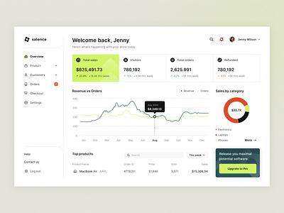 Salence - E-commerce Analytics Web App analytic tool dashboard design e commerce ecommerce platform product design saas shop software ui uiux user experience user interface ux web app web app design web application web application design web platform