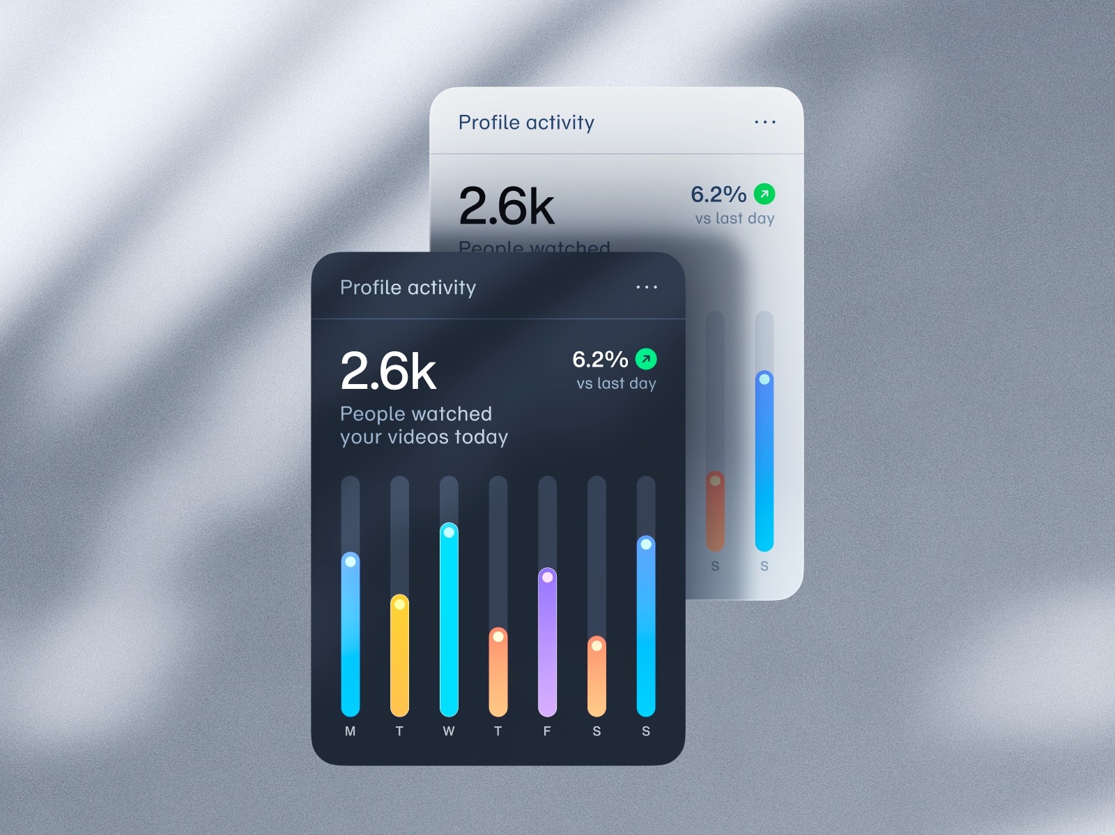 Profile Activity Card