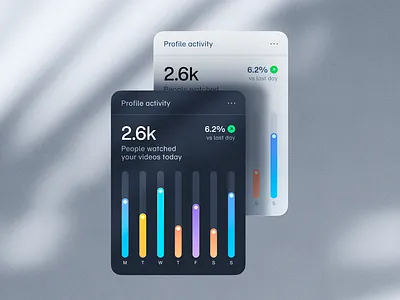 Profile Activity Card activity admin card chart colorful dark dashboard design flat graph insights light line mobile profile raport ui uilens views web