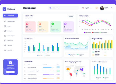 Finance Dashbord Design