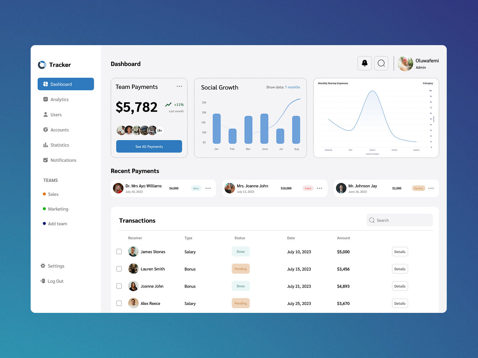 Tracker Dashbaord screen by Oluwatobi Oluwafemi on Dribbble