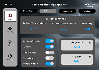 Home Monitoring Dashboard app branding design graphic design illustration logo typography ui ux vector