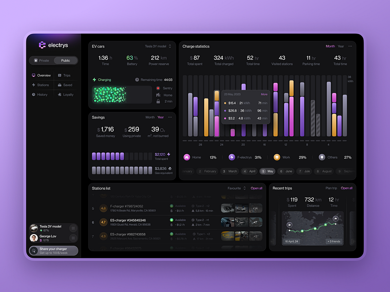 Electrys | EV charging app app design desktop ev charging ev charging app fireart fireartstudio mobile ui ux