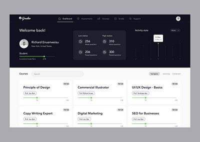 Edtech Dashboard UI Design dashboard design edtech figma productdesign ui ui and ux