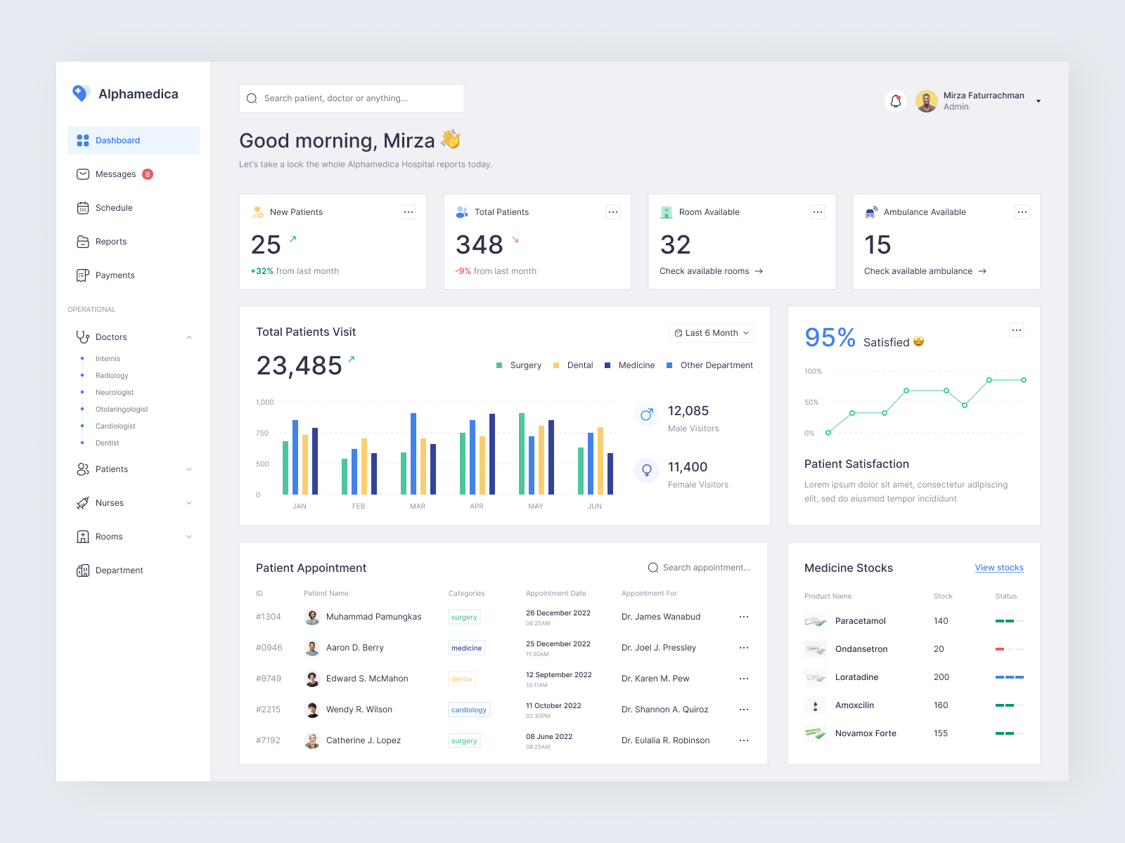 Alphamedica - Medical Management Dashboard app design clean clinic dashboard dispensary doctor health health care management medic medical medicine patient pharmacy sass ui ui design ui ux web app web design