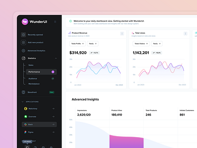 Performance Interface admin panel branding earnings figma icons infographics interface landing page layout resources sales template typography ui design