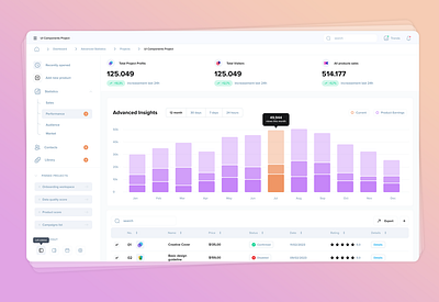 New Dashboard Layout analytics auto layout branding charts dashboard figma icons landing layout mockup presentation resources statistics template ui design ux design