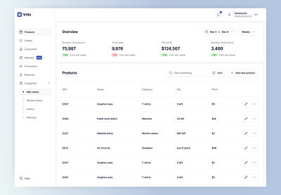 Vritz Dashboard dashboard e commerce e commerce ui