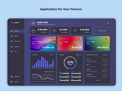 Dashboard FinFree to analyze your income and expenses animation app dashboard ui ux