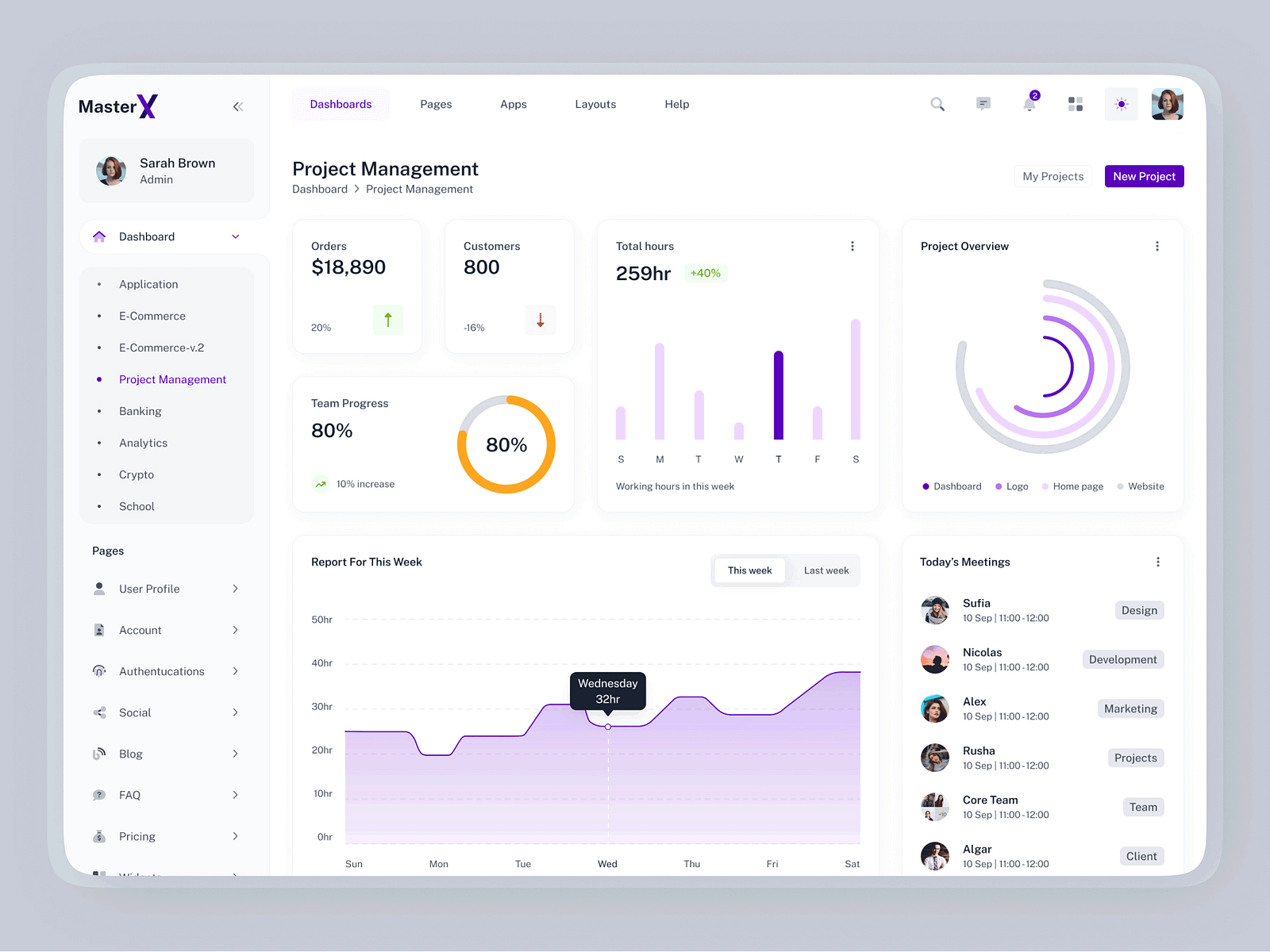 Project management admin dashboard by Kalyan Bhattacharjee Tanmoy on ...