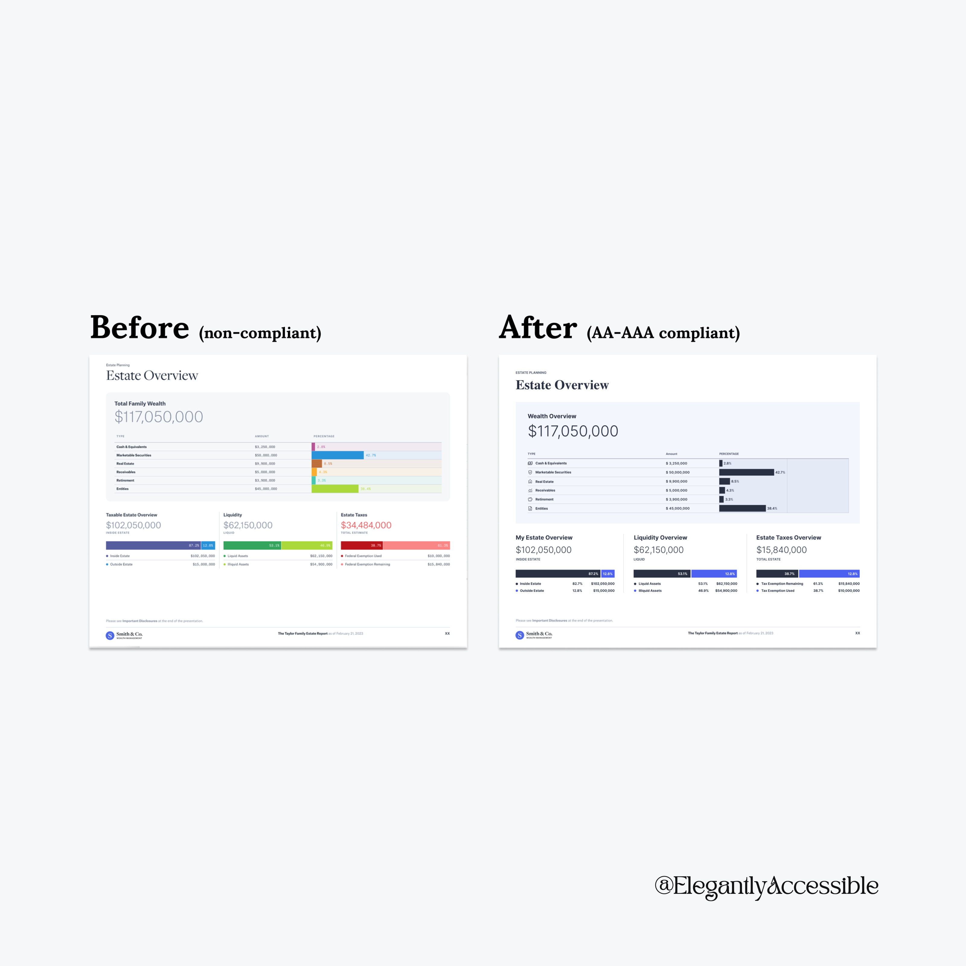 wcag-compliant-estate-report-by-yoonah-bae-on-dribbble