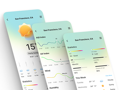 Weather App V.2 application blur light mode climate concept dashboard design figma forecast graphs line graph prediction statistics stats sunny cloudy weather temperature ui ux weather weather app weather forecast