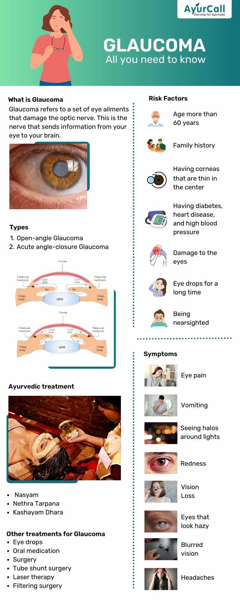 Glaucoma Awareness: Understanding Symptoms, Types, And The Role By ...