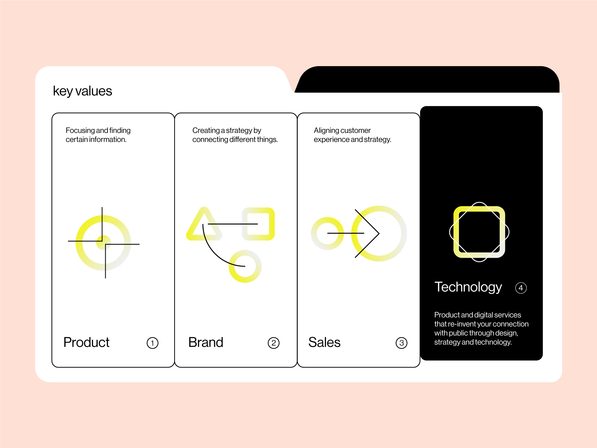 Icons exploration andstudio brand icon icon set icons mark minimal symbol