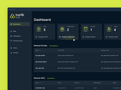 API Management Dashboard 🎛️ api app cards dark dashboard design icons list management neon saas sidebar statistics stats tools traefik traffic ui ux web