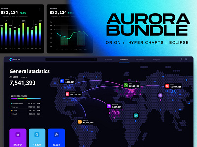 Aurora Bundle ✦ Orion + Eclipse + Hyper ✦ Save 30% aurora bundle business chart combo dash dashboard dashboards dataviz desktop dev eclipse hyper infographic orion set statistic tech template ui