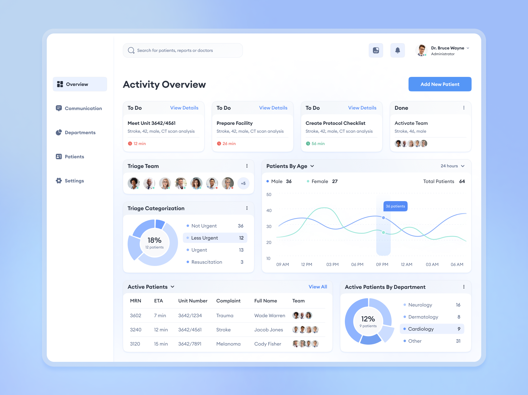 Emergency Room Dashboard activity admin cards chart communication crm dashboard departments design doctors healthcare medical patients profile search tasks todolist triage typography ui