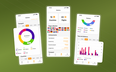 Statistics for travel app achievement app car charts city countries design distance figma flags map plane statistics transport travel trip ux ui uxui uxui design year