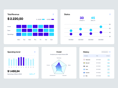 Investment platform design figma ui ux web