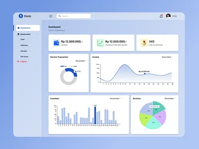 Dashboard transaction dashboard design ui uiux website