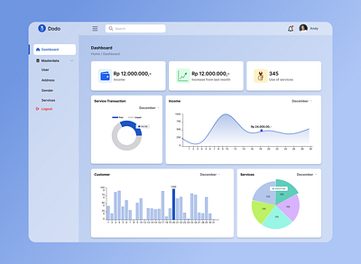 Dashboard transaction dashboard design ui uiux website