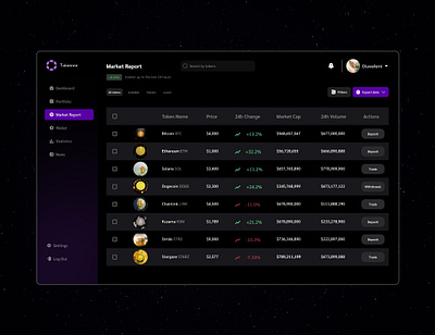 Tokennn Crypto Dashboard