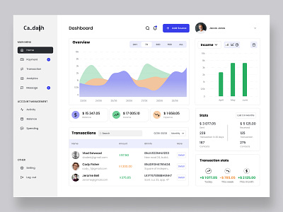 UI Design/Dashboard app data visualisaton design finance graphs ui vector