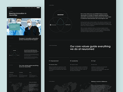 Neuromed | Website - Info Pages dark theme design id30 neurology neuromed shopify surgery surgoen swiss design ui ux vet veterinary web web design website