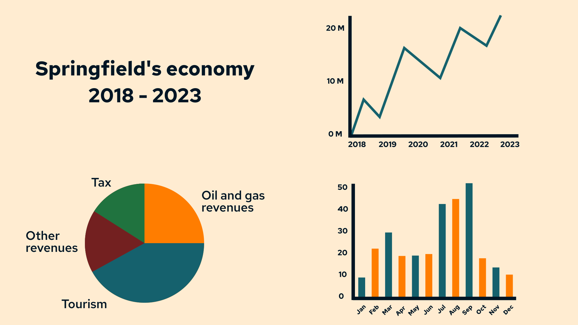 Create an infographic tamplate after effects infographic motion graphics vector