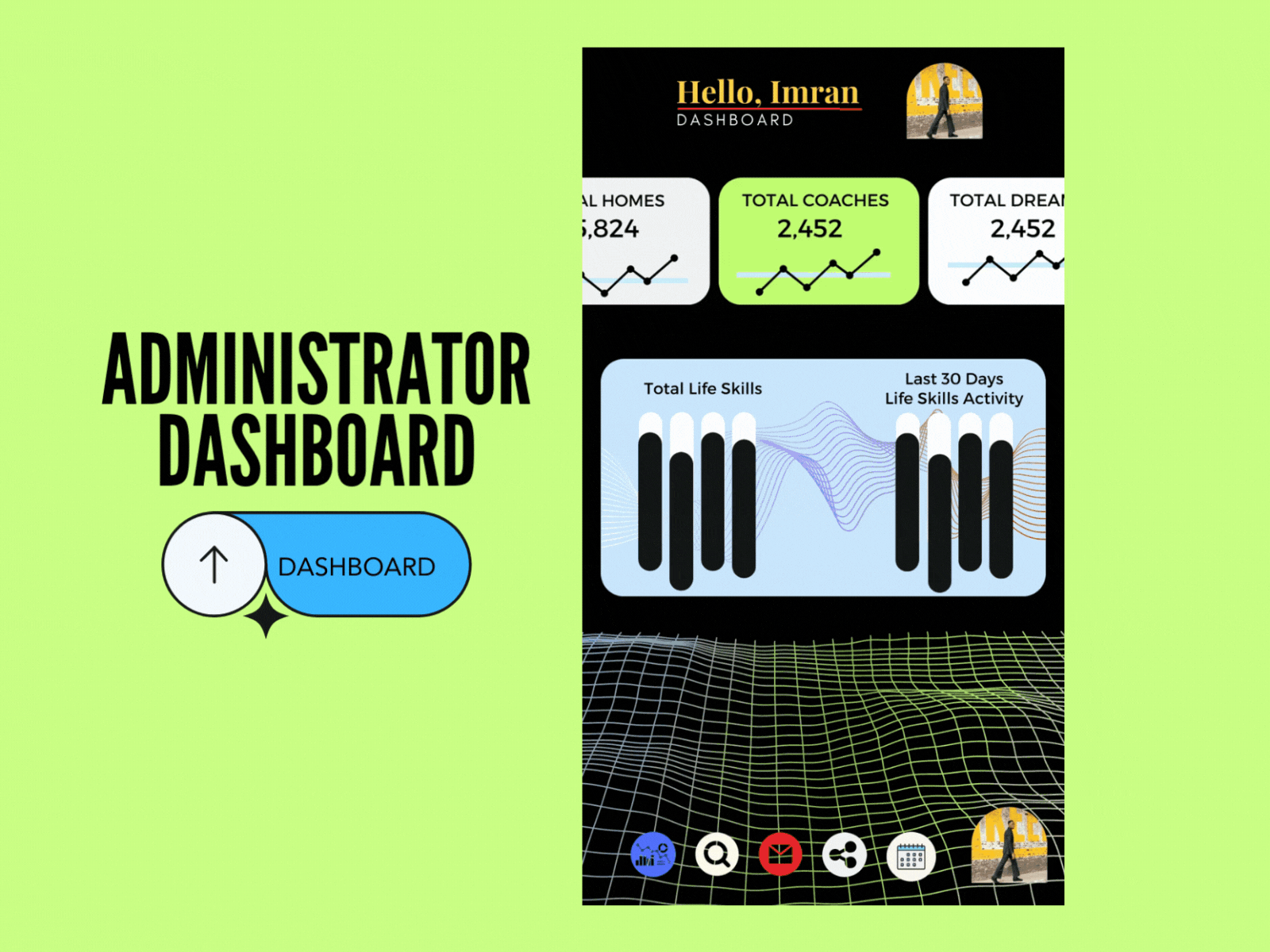 Administrator Dashboard - Properties admin app animation branding graphic design logo motion graphics real estate ui