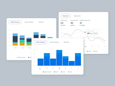 Analytics Component | Cux Studio analytical dashboard analytics bar chart card component chart component dashbaord data insights design system graphs insights line chart product design progress saas product ui ui design ux ux design web app