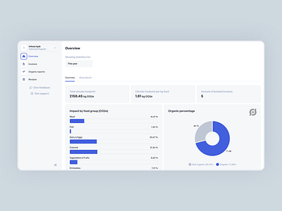 Infood - Automated Sustainability Tracking clean dashboard design green tech minimal minimalism saas sustainability ui ux web