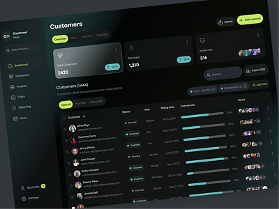 Customer Hub - SaaS to manage customers and projects. Dashboard b2c customer managment project saas ui ux web web app