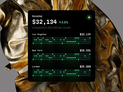 Make Impactful Data Visualizations in Figma with Hyper Charts UI 3d animation chart crypto dashboard dataviz design desktop development graphic design hyper infographic saas service statistic tech template ui web3 widgets