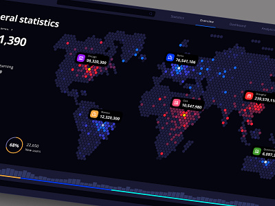 Futuristic dashboard 3d animation branding chart dashboard dataviz design desktop graphic design illustration infographic motion graphics statistic template ui