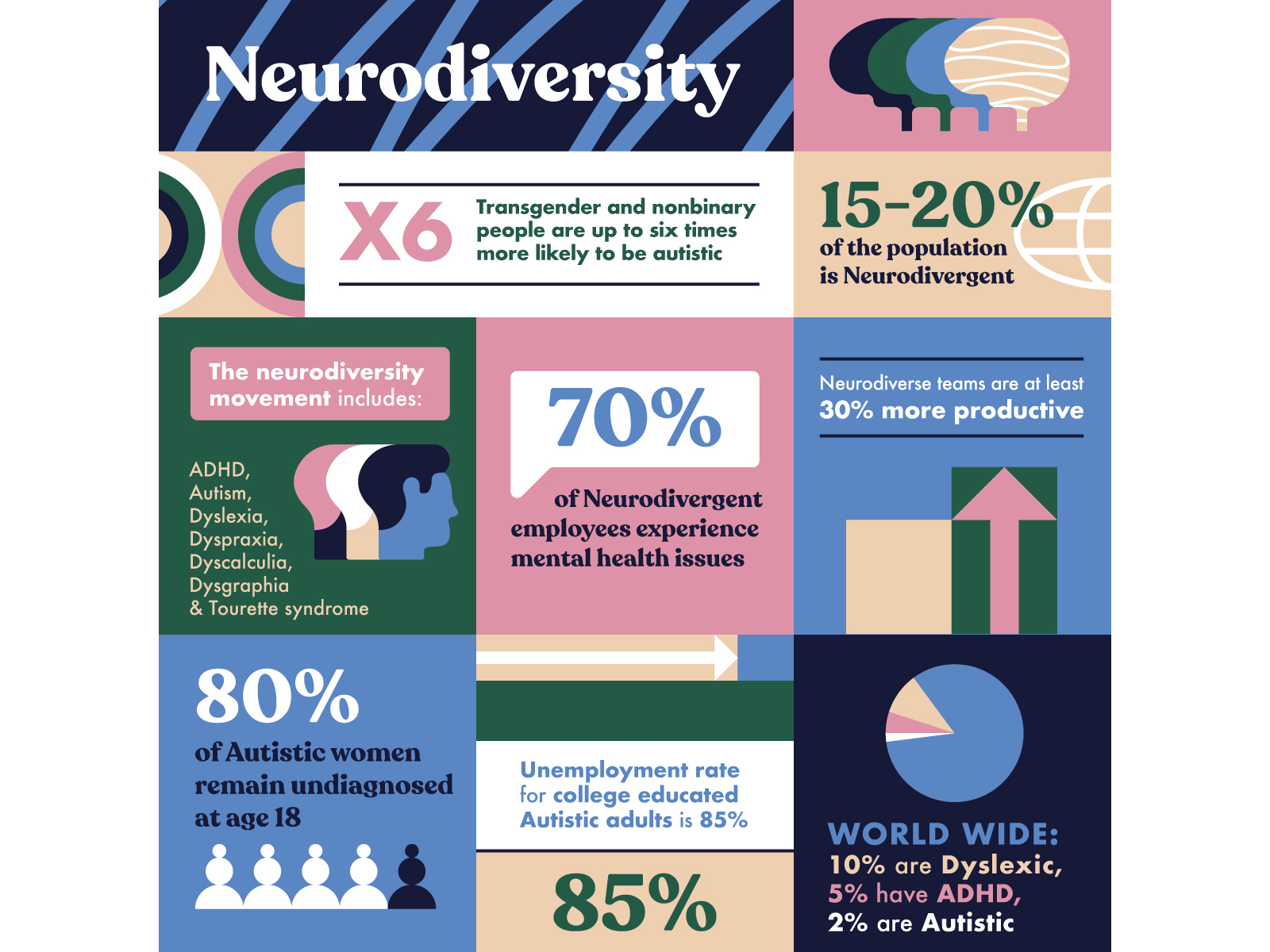 BP - Embracing Neurodiversity In The Workplace From The Boardroom To ...