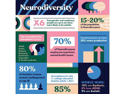 Neurodiversity Infographic data graphic design iconography illustration infographic information neurodiversity vector