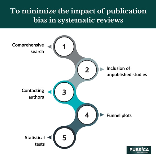 narrative-review-systematic-review-vs-meta-analysis-by-pubrica