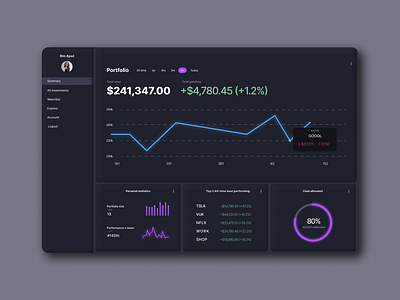 DailyUI 18: Analytics Chart 018 analytics analytics chart app chart dailyui dailyui018 dailyui18 data design infographic infography ui ux