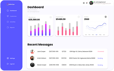Dashboard app design bank app design dashboard ui graphic design ui ui dashboard